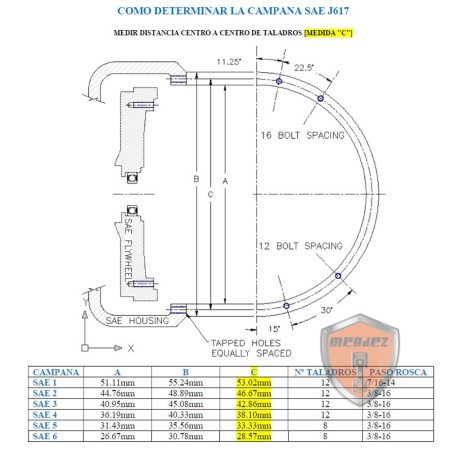 ALTERNADOR SINCRO 1500RPM TRIFASICO 11KVA ACOPLAMIENTO SAE 5 6.5" CON AVR