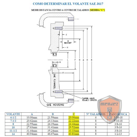 ALTERNADOR SINCRO 1500RPM TRIFASICO 30KVA ACOPLAMIENTO SAE 3 11.5"