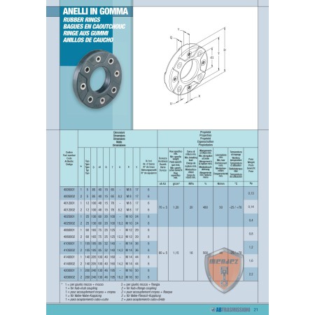 ANNILLO OF CAUCHO 165X75 M12T AB TRASMISSIONI