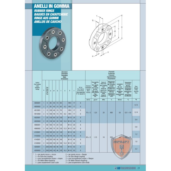 ANILLO DE CAUCHO 130X60 M10 AB TRASMISSIONI