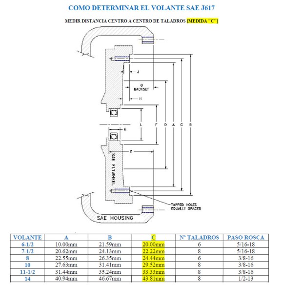 Alternateur sincro 8Kva 1500rpm monophasé AVR SAE couplage